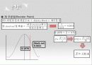Inventory Models - 인벤토리모듈 30페이지