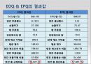 Inventory Models - 인벤토리모듈 33페이지