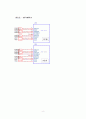 ATMEGA128 을 활용한 2인용 테트리스 게임 소스 + 보고서  8페이지