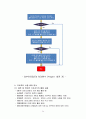 ATMEGA128 을 활용한 2인용 테트리스 게임 소스 + 보고서  34페이지
