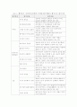 홈페이지 평가보고 - 하이원 리조트 (평가시기 : 2012년 10월) 3페이지