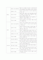 홈페이지 평가보고 - 하이원 리조트 (평가시기 : 2012년 10월) 4페이지