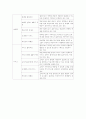 홈페이지 평가보고 - 하이원 리조트 (평가시기 : 2012년 10월) 5페이지