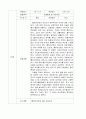 [사회복지실천론] 사례 개입 연습 - 21세(녀), 다음 학기 휴학 여부와 진로에 대한 고민 5페이지