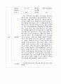[사회복지실천론] 사례 개입 연습 - 21세(녀), 다음 학기 휴학 여부와 진로에 대한 고민 8페이지