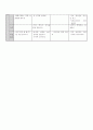 만 5세)  유치원과 친구 - 유치원의 환경 4페이지