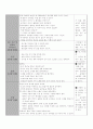 만 5세)  유치원과 친구 - 유치원의 환경 10페이지