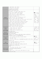 만 5세)  유치원과 친구 - 유치원의 환경 14페이지