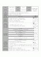 만 5세)  유치원과 친구 - 유치원의 환경 15페이지