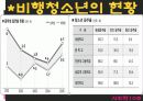 [사회학] 비행 청소년.PPT자료 15페이지