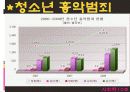 [사회학] 비행 청소년.PPT자료 18페이지