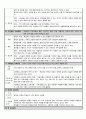 교육과정 책 정리 요약 (교육과정의 이해, 변천, 철학적 기초, 유형) 7페이지