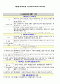 교육과정 책 정리 요약 (교육과정의 이해, 변천, 철학적 기초, 유형) 10페이지