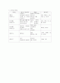 식품영양학 정리 14페이지