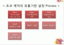 5. 유통기한 설정 사례 - 초코 케익 유통기한 설정하기.PPT자료 9페이지