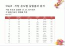 5. 유통기한 설정 사례 - 초코 케익 유통기한 설정하기.PPT자료 19페이지