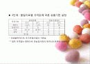 5. 유통기한 설정 사례 - 초코 케익 유통기한 설정하기.PPT자료 42페이지