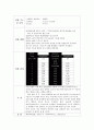 화학생물공학실험 (Biochemical engineering experiment) - 기체 확산 (Gaseous diffusion) 4페이지