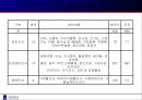 영양학 - 01 영양소 12페이지