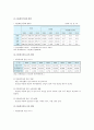 우리나라 다문화가정의 현황, 문제점, 해결방안 : 다문화에 대한 인식개선, 학생 교육지원 5페이지