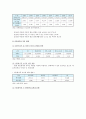 우리나라 다문화가정의 현황, 문제점, 해결방안 : 다문화에 대한 인식개선, 학생 교육지원 6페이지