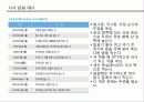 [푸드코디] Chapter 3 일본의 식사문화 -일본 테이블.ppt 33페이지
