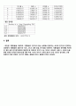 밀리컨유적실험 7페이지