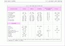 기계공작법 chap_03 6페이지