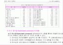 기계공작법 chap_03 16페이지
