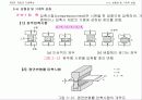 기계공작법 chap_03 19페이지