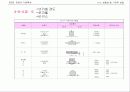 기계공작법 chap_03 22페이지