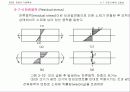 기계공작법 chap_03 24페이지
