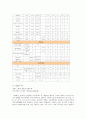[a+평가자료] 헤어 드라이기의 재료와 공정 18페이지
