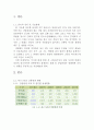 (Report)산불이 생태계에 미치는 영향 3페이지
