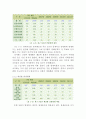 (Report)산불이 생태계에 미치는 영향 4페이지