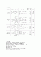 청소년프로그램계획서 3페이지