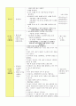 만5세)  겨울- 겨울의 생활 : 겨울철 날씨와 생활 6페이지
