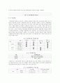건축공학과-콘크리트구조물 보수2 7페이지