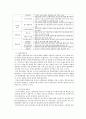 건축공학과-콘크리트구조물 보수2 18페이지