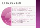 핵심역량, 지식경영 스피드경영 5페이지