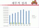 ((주)제너시스 그룹의 BBQ 중국진출 성공사례).ppt 35페이지