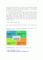 [비즈니스/경제] 문화마케팅  4페이지