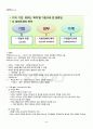 2012년 2학기 가계재무관리 기말시험 핵심체크 3페이지