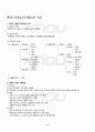 2012년 2학기 텍스타일기획과표현 기말시험 핵심체크 2페이지