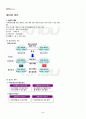 2012년 2학기 금융투자의이해 출석대체시험 핵심체크 2페이지