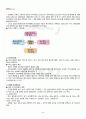 2012년 2학기 운동과영양 출석대체시험 핵심체크 3페이지