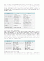 생리학1장 summary 4페이지