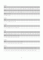 임상생리문제 (113문제) 33페이지