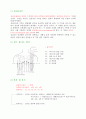 심전도(ECG) 2페이지