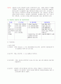 심전도(ECG) 4페이지